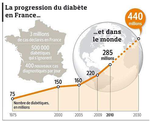 Lire la suite à propos de l’article Diabète et insulino-résistance – Comment prévenir